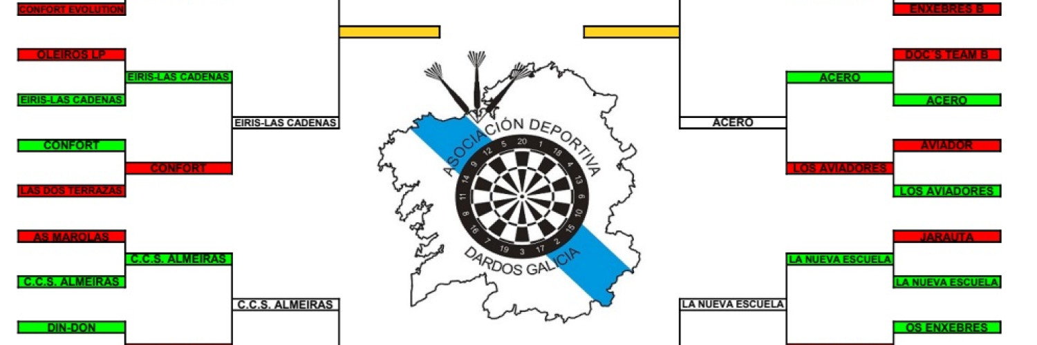 Copa | Temporda 2014-2015