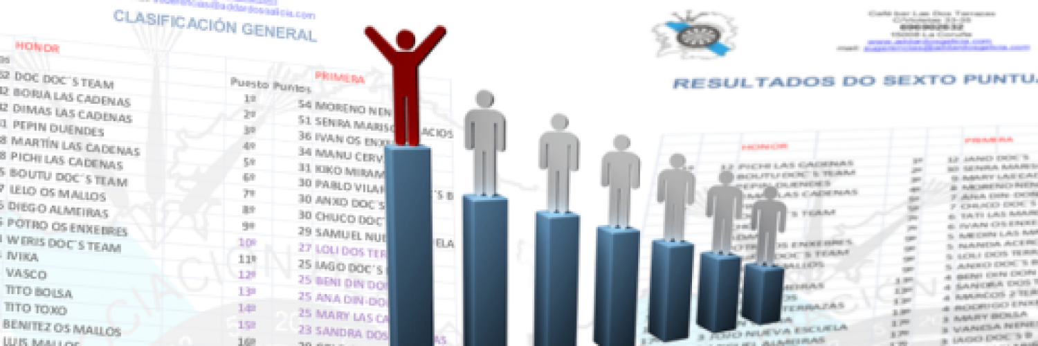 Ranking Puntuables | 2018-2019