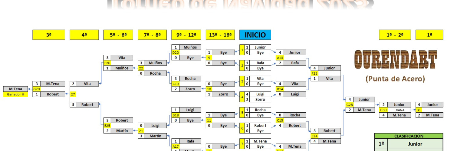 Torneo de Navidad | Ourendart