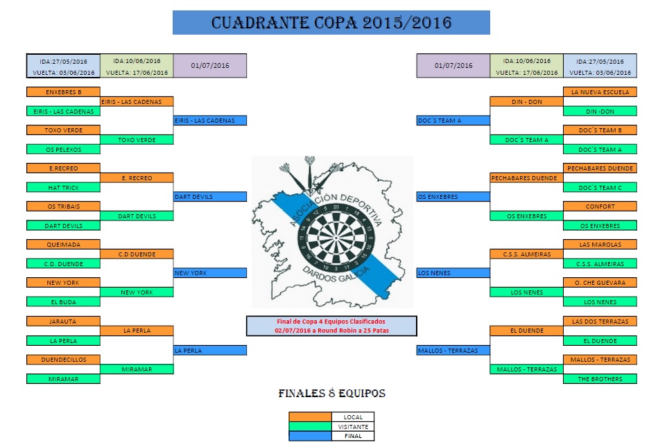 COPA3
