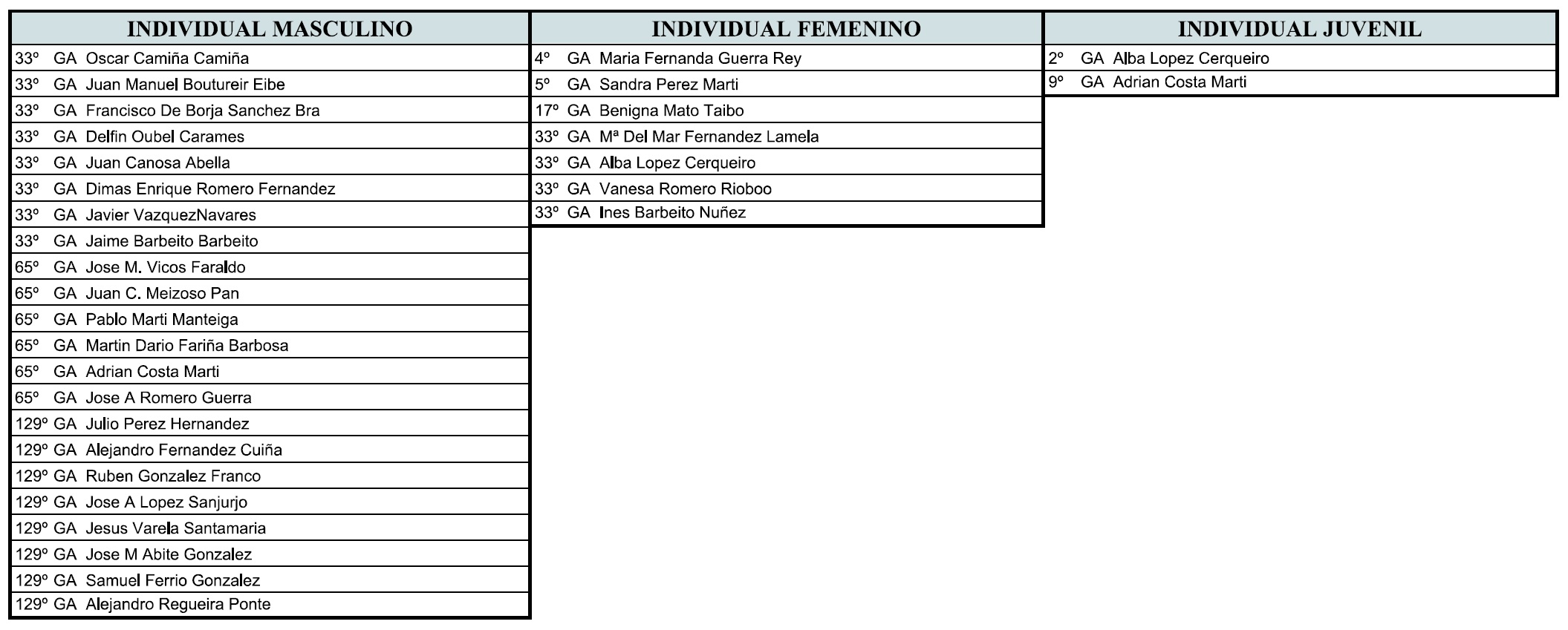 clasificaciones1