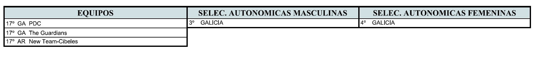 clasificaciones4