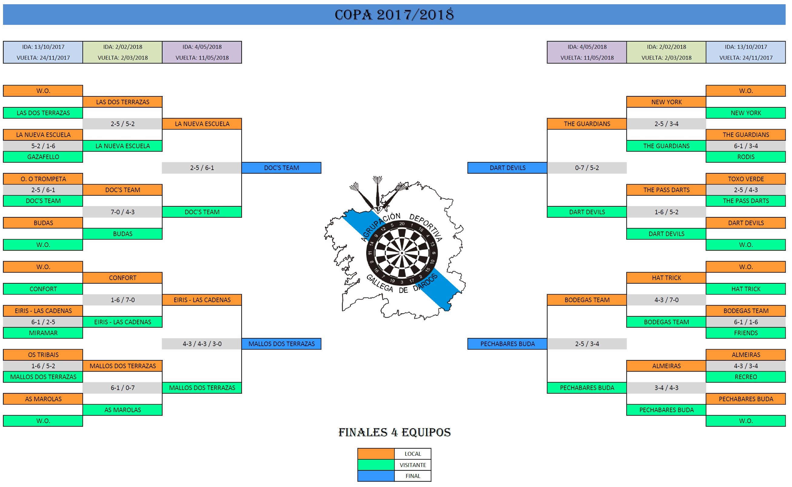 copa