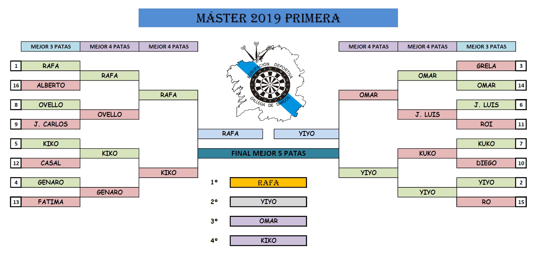 primera