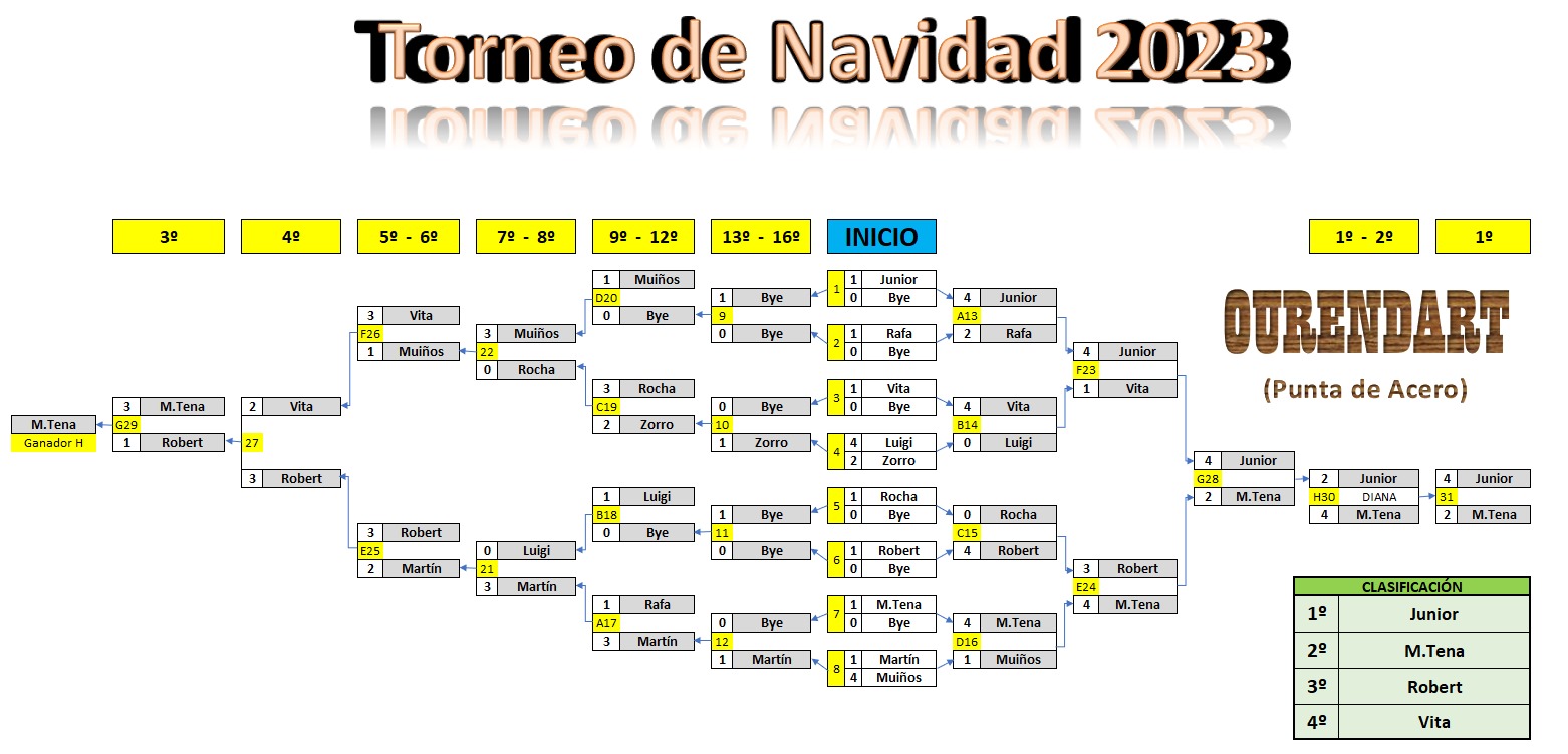 torneonavidadorense
