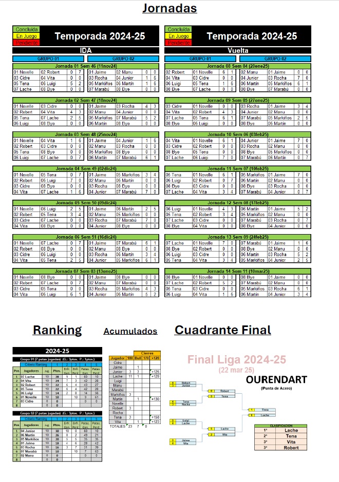 Ourendart Liga